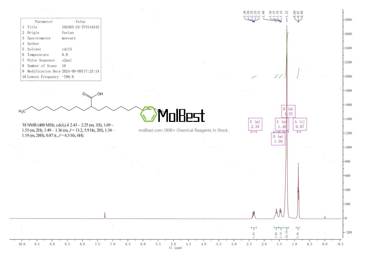 Physical sample testing spectrum (NMR) of 102465-24-7