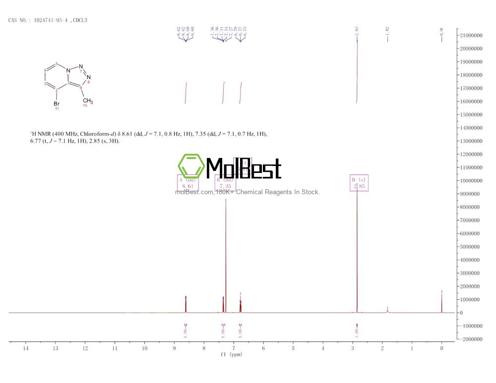 Physical sample testing spectrum (NMR) of 1024741-95-4