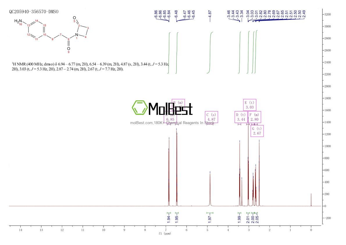 Physical sample testing spectrum (NMR) of 1024869-25-7
