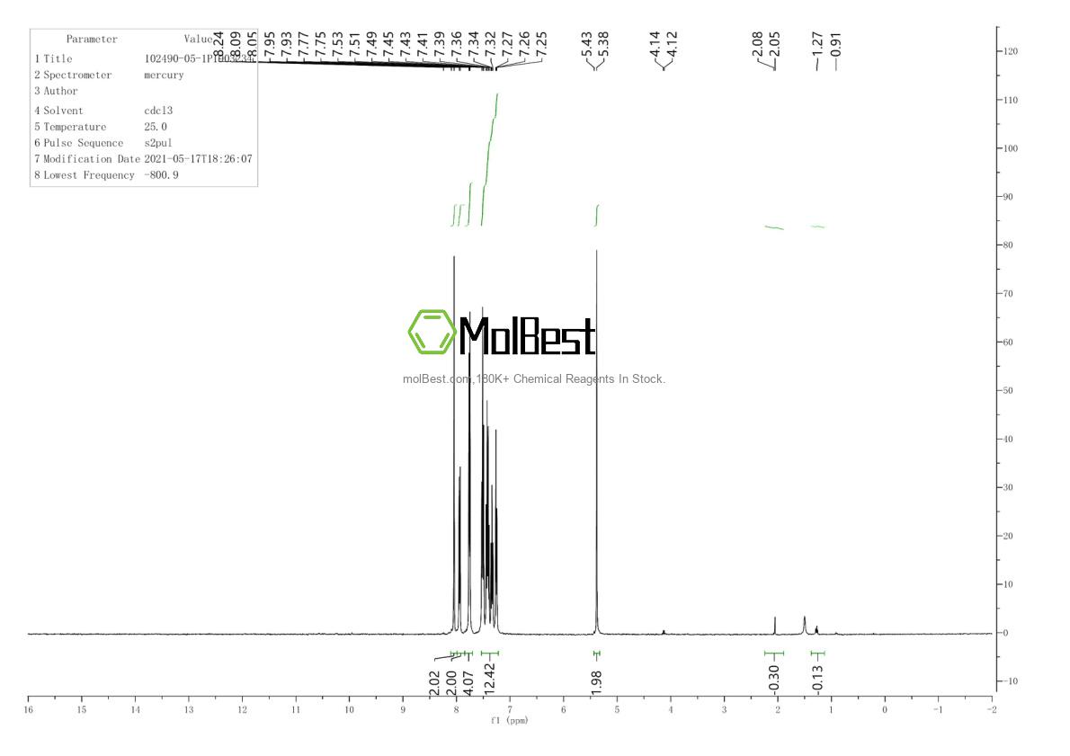 Physical sample testing spectrum (NMR) of 102490-05-1