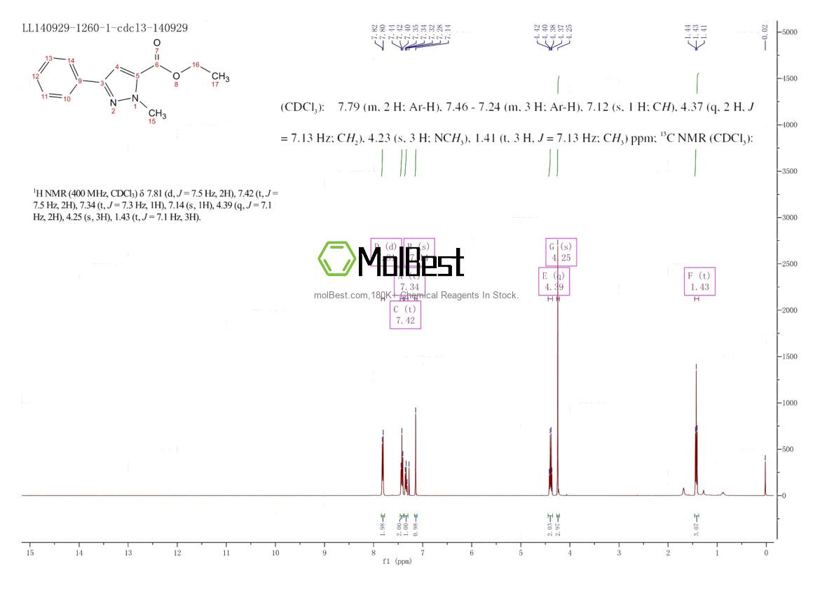 Physical sample testing spectrum (NMR) of 10250-63-2