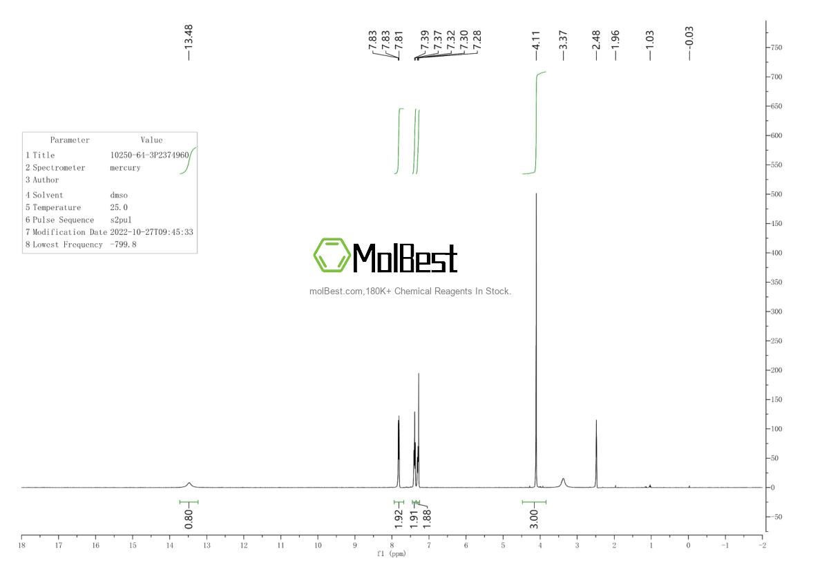 Physical sample testing spectrum (NMR) of 10250-64-3