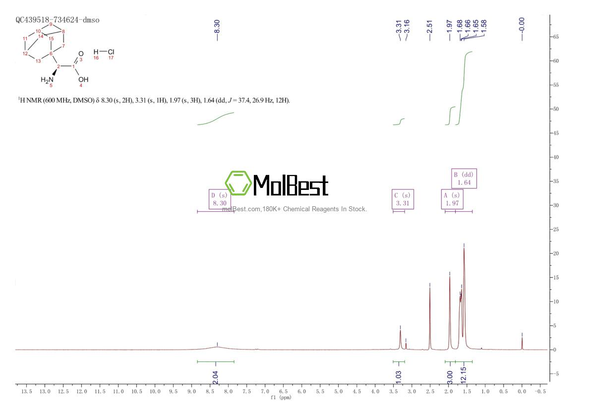 Physical sample testing spectrum (NMR) of 102502-64-7