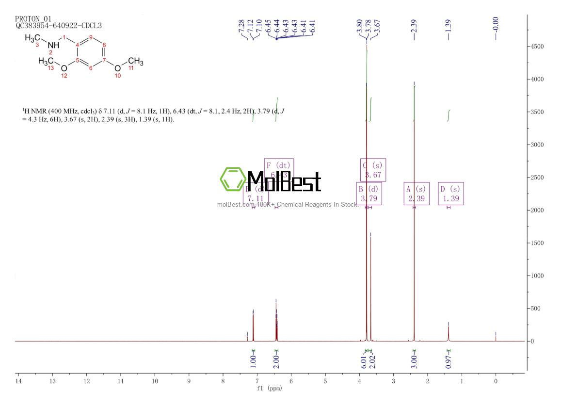 Physical sample testing spectrum (NMR) of 102503-23-1