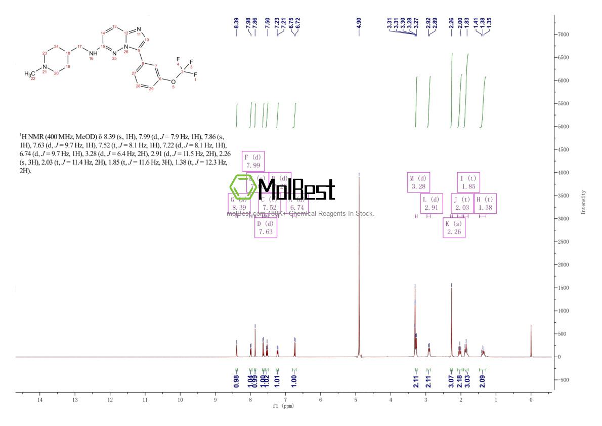Physical sample testing spectrum (NMR) of 1025065-69-3