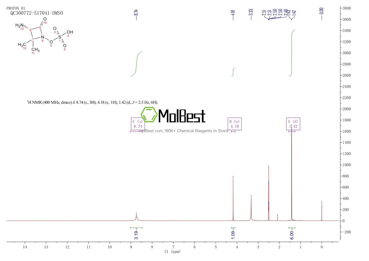 Physical sample testing spectrum (NMR) of 102507-49-3