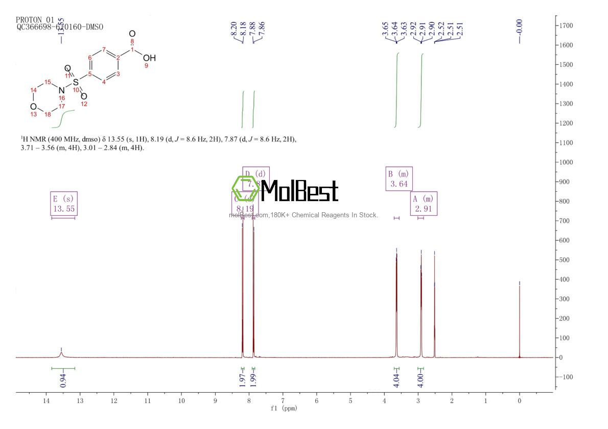 Physical sample testing spectrum (NMR) of 10252-82-1