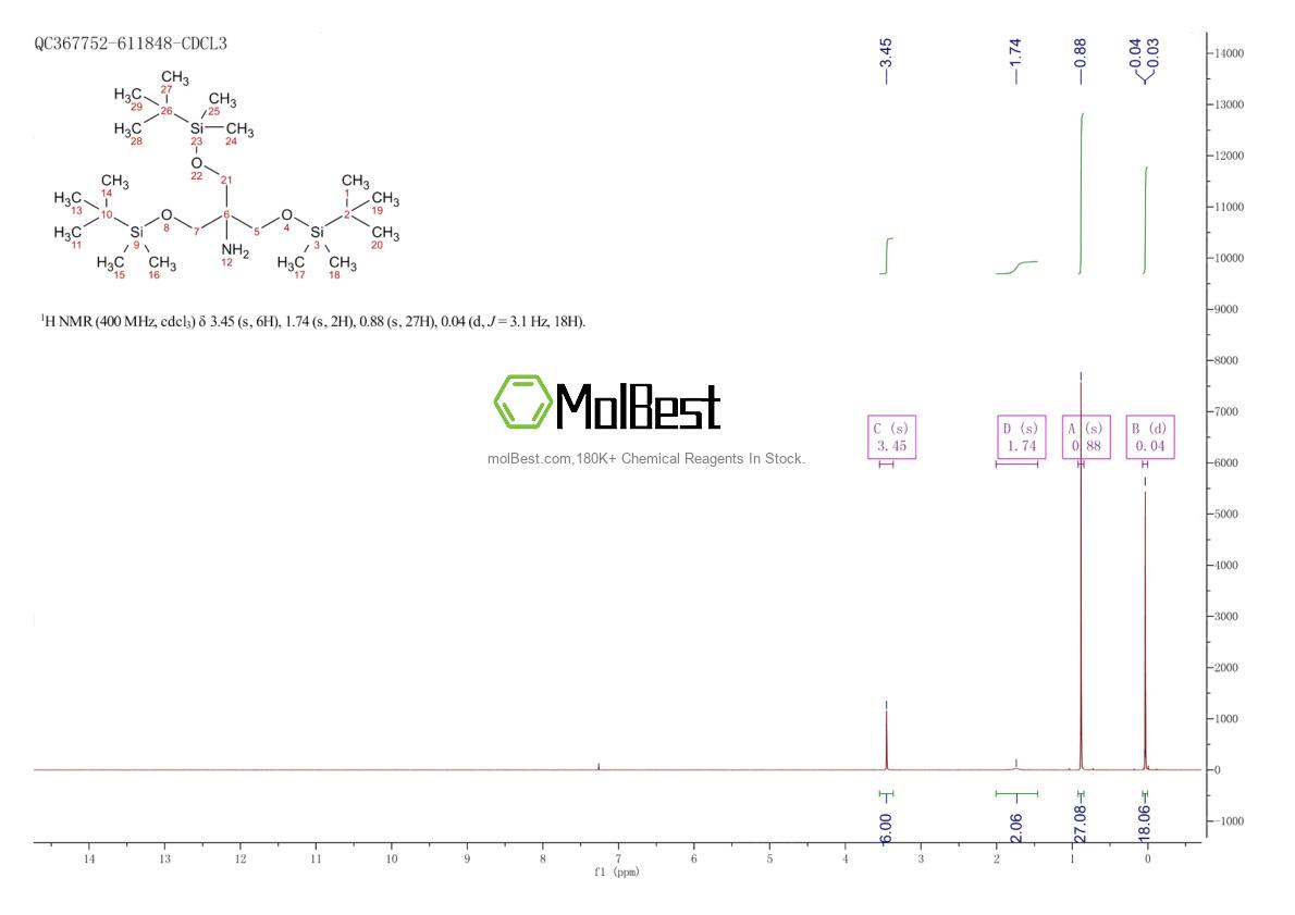 Physical sample testing spectrum (NMR) of 102522-47-4