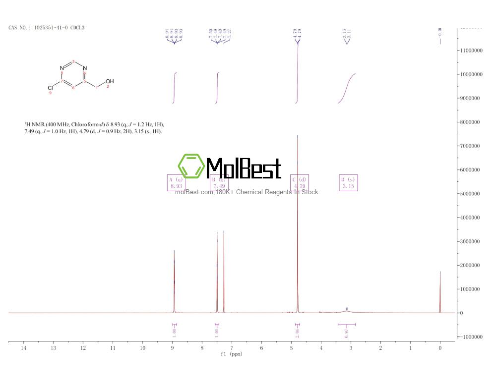 Physical sample testing spectrum (NMR) of 1025351-41-0