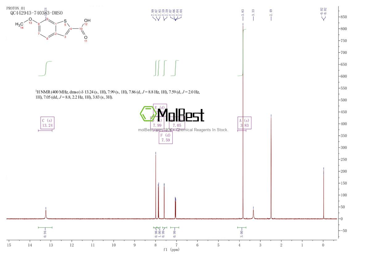 Physical sample testing spectrum (NMR) of 102539-79-7