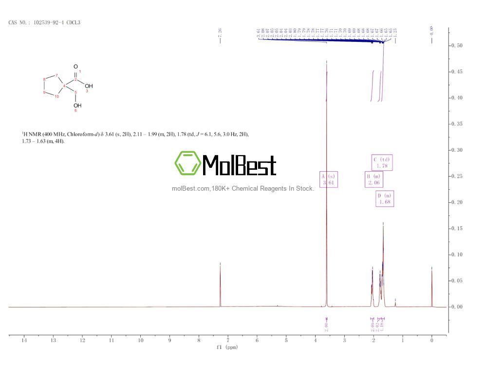 Physical sample testing spectrum (NMR) of 102539-92-4