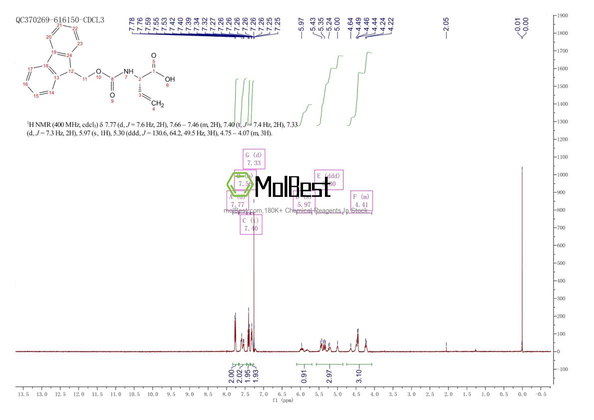 Physical sample testing spectrum (NMR) of 1025434-04-1