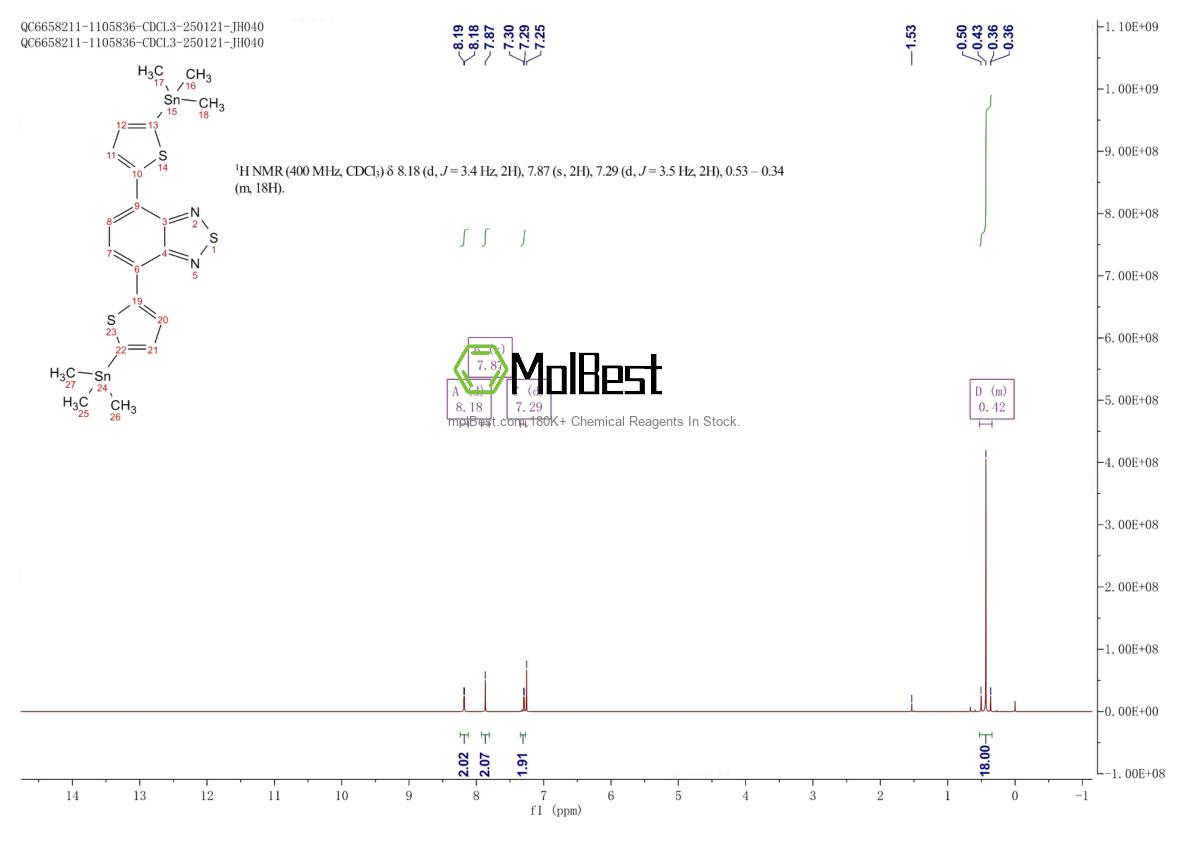 Physical sample testing spectrum (NMR) of 1025451-57-3
