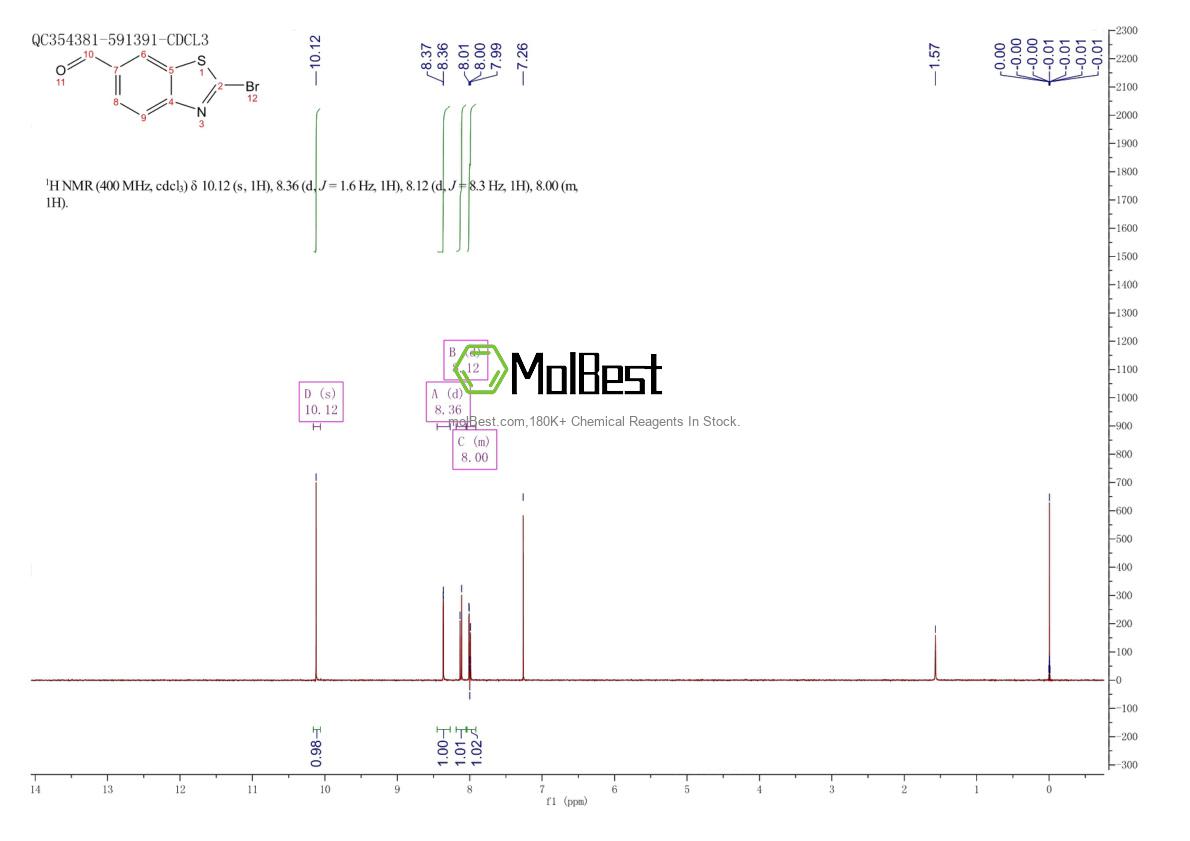 Physical sample testing spectrum (NMR) of 1025452-30-5