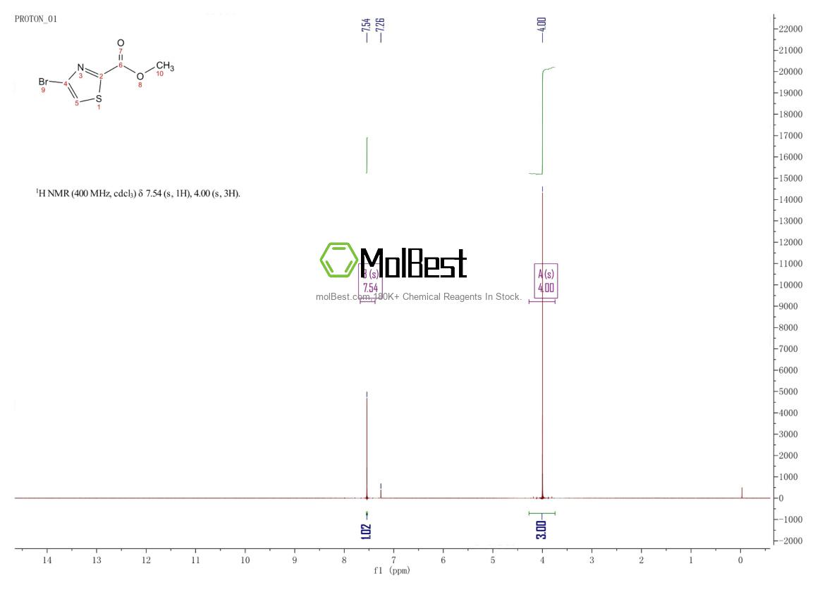 Physical sample testing spectrum (NMR) of 1025468-06-7