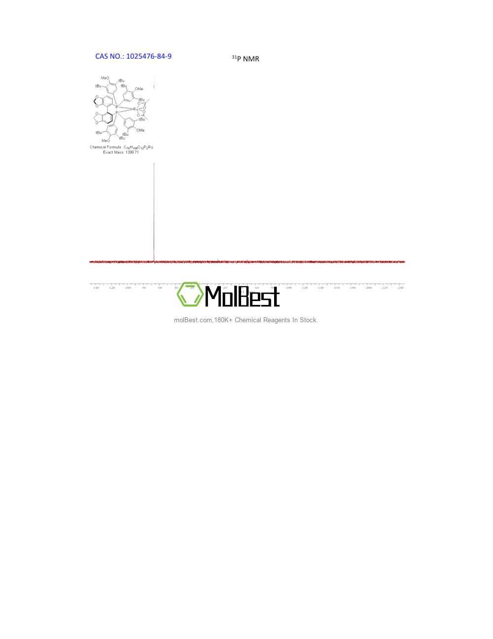 Physical sample testing spectrum (NMR) of 1025476-84-9