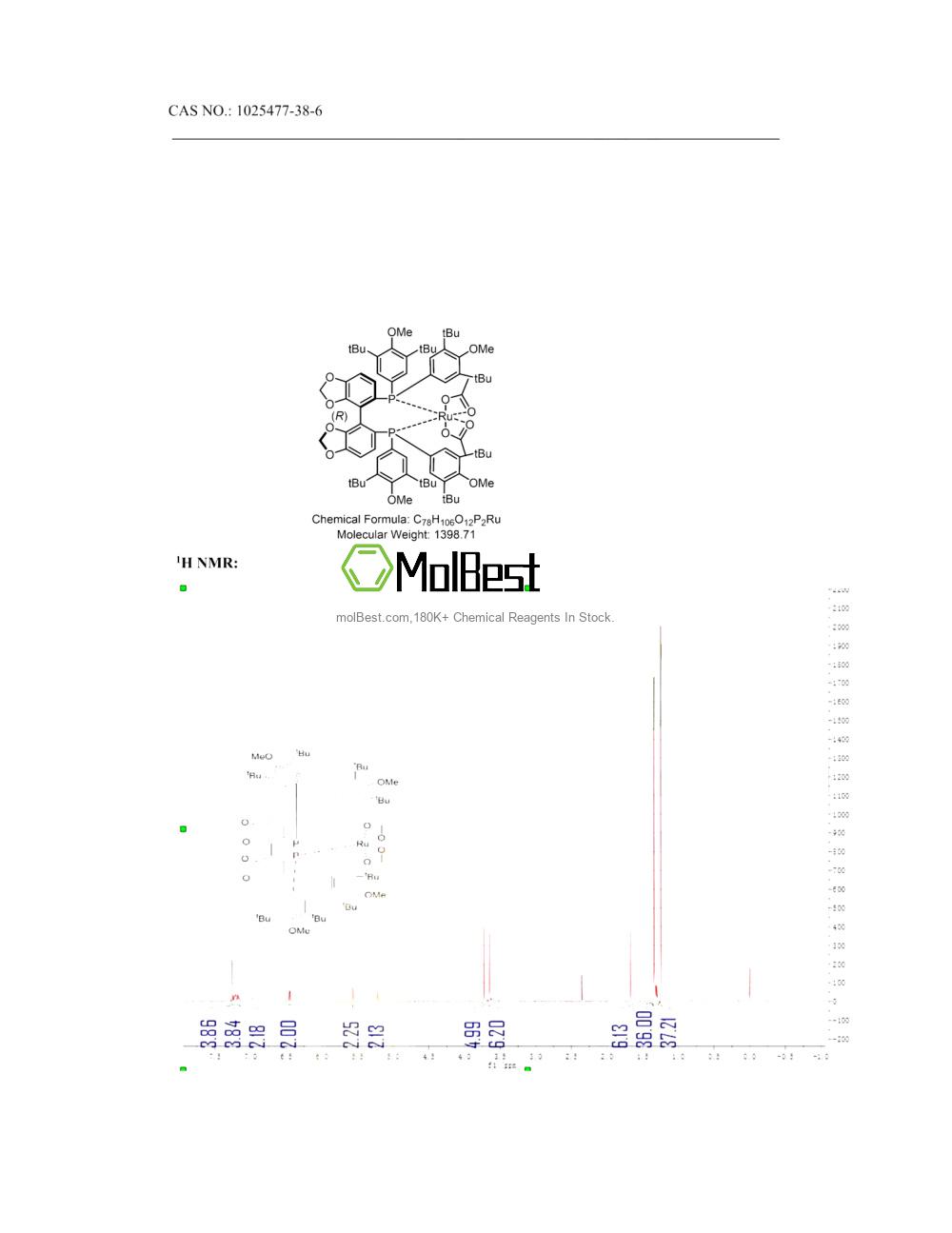 Physical sample testing spectrum (NMR) of 1025477-38-6