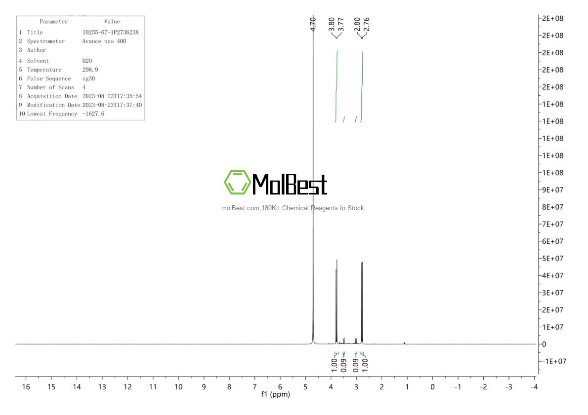 Physical sample testing spectrum (NMR) of 10255-67-1