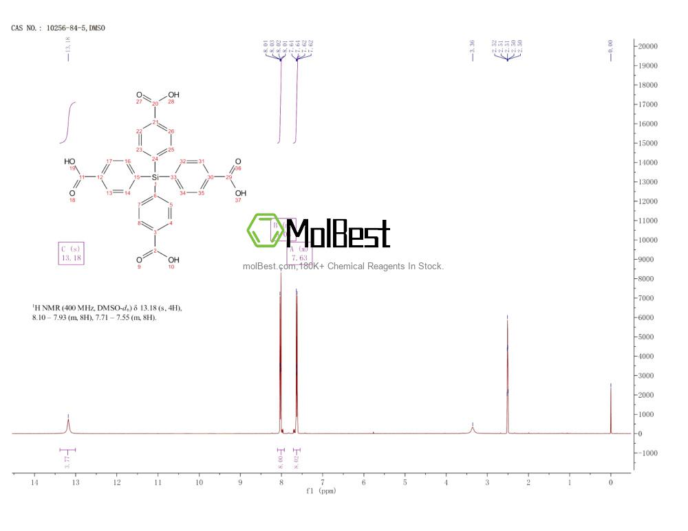 Physical sample testing spectrum (NMR) of 10256-84-5