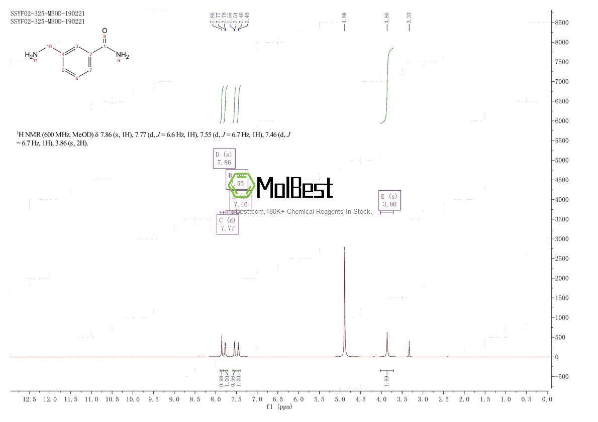 Physical sample testing spectrum (NMR) of 102562-86-7