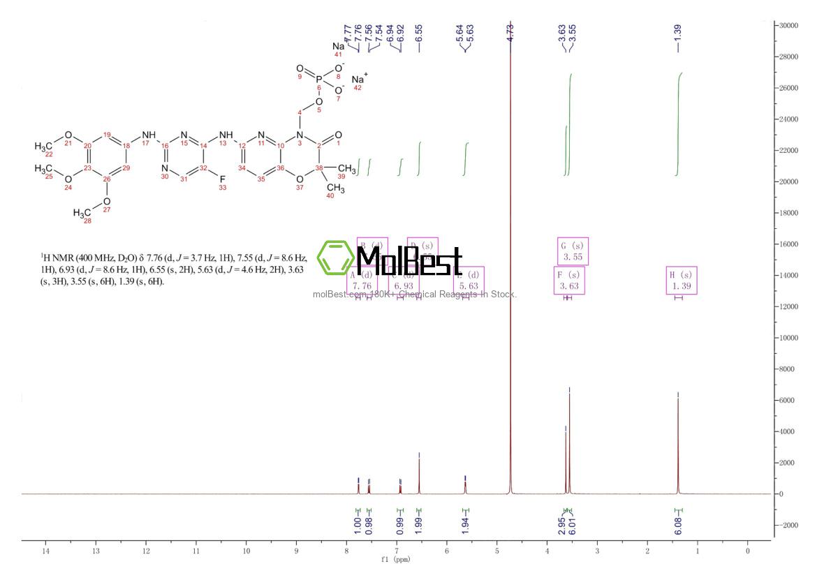 Physical sample testing spectrum (NMR) of 1025687-58-4