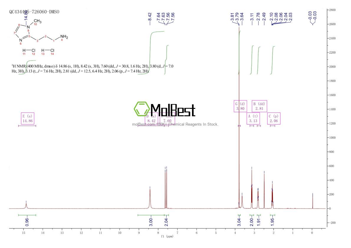 Physical sample testing spectrum (NMR) of 102570-18-3