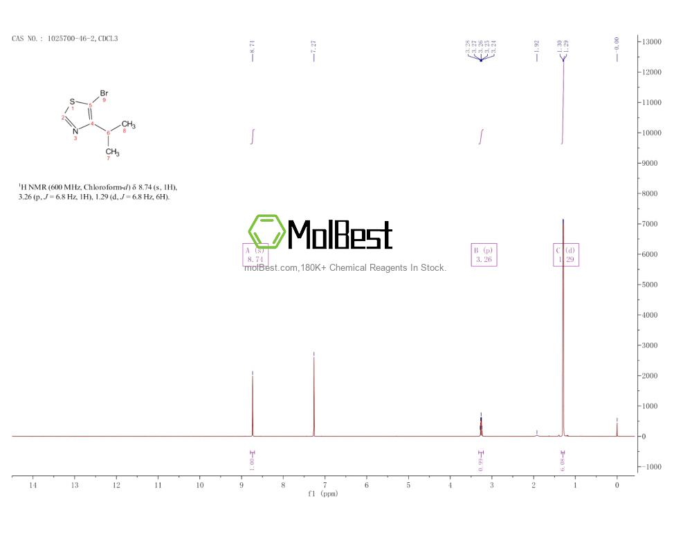 Physical sample testing spectrum (NMR) of 1025700-46-2