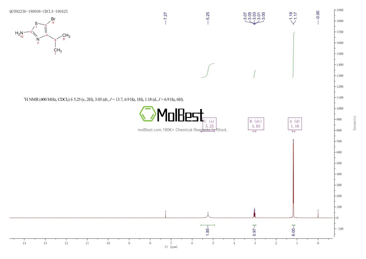 Physical sample testing spectrum (NMR) of 1025700-49-5