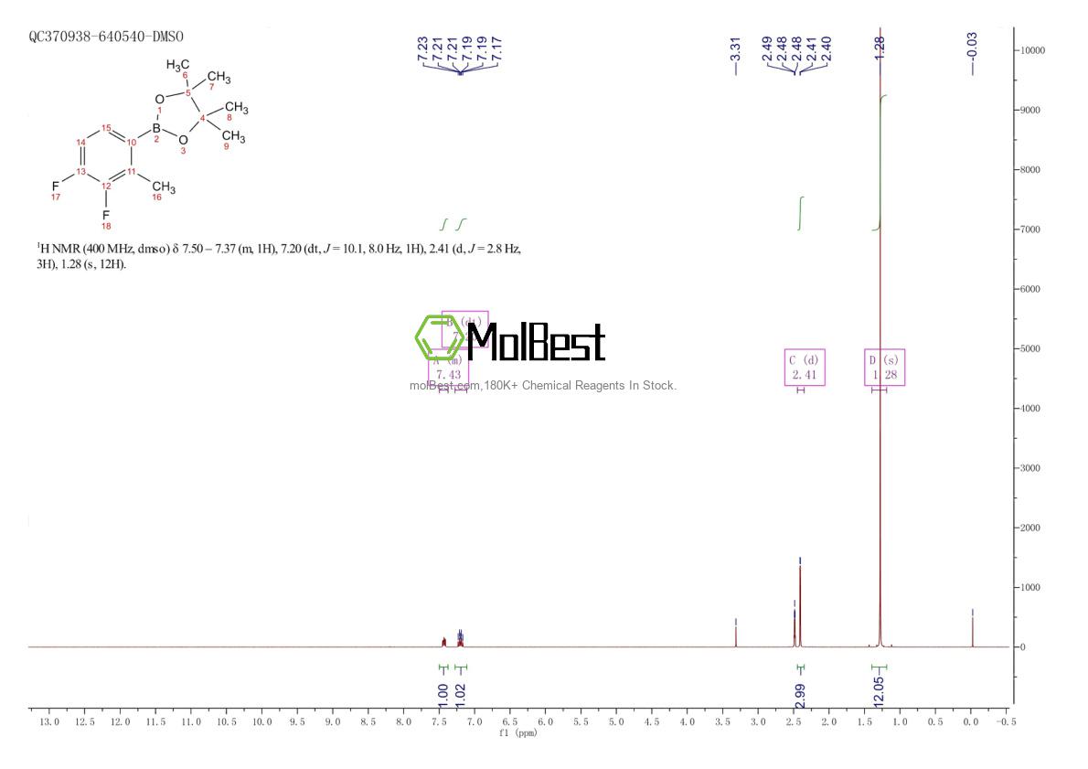 Physical sample testing spectrum (NMR) of 1025707-97-4