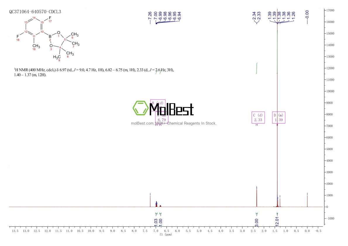 Physical sample testing spectrum (NMR) of 1025707-98-5