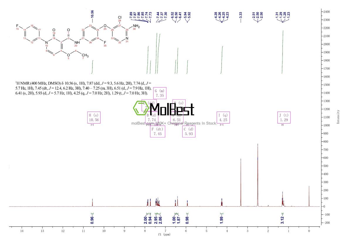 Physical sample testing spectrum (NMR) of 1025720-94-8