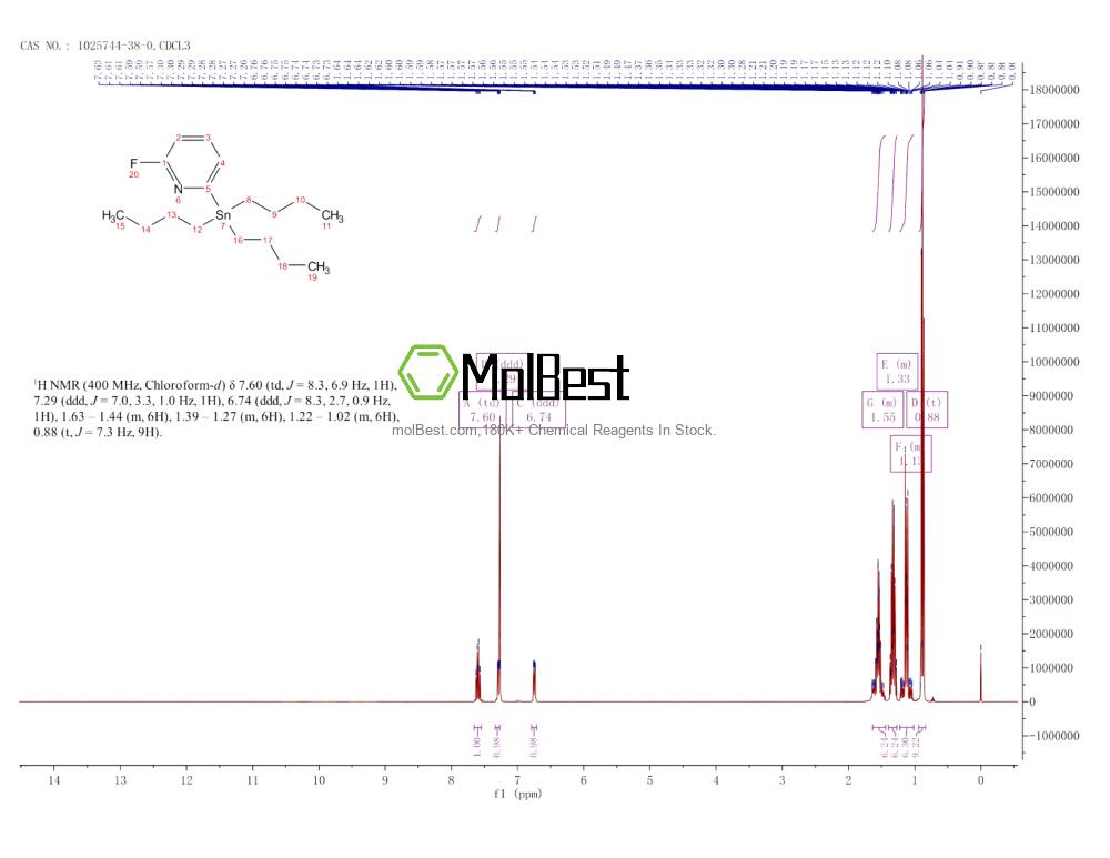 Physical sample testing spectrum (NMR) of 1025744-38-0