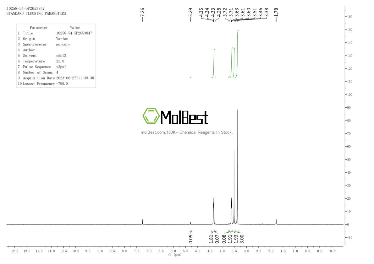 Physical sample testing spectrum (NMR) of 10258-54-5