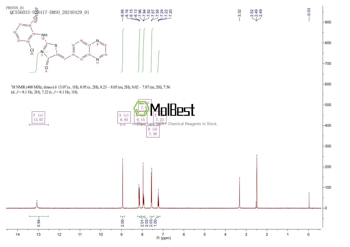Physical sample testing spectrum (NMR) of 1025821-33-3