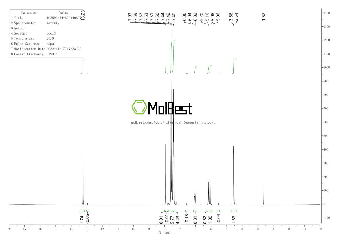Physical sample testing spectrum (NMR) of 102593-74-8