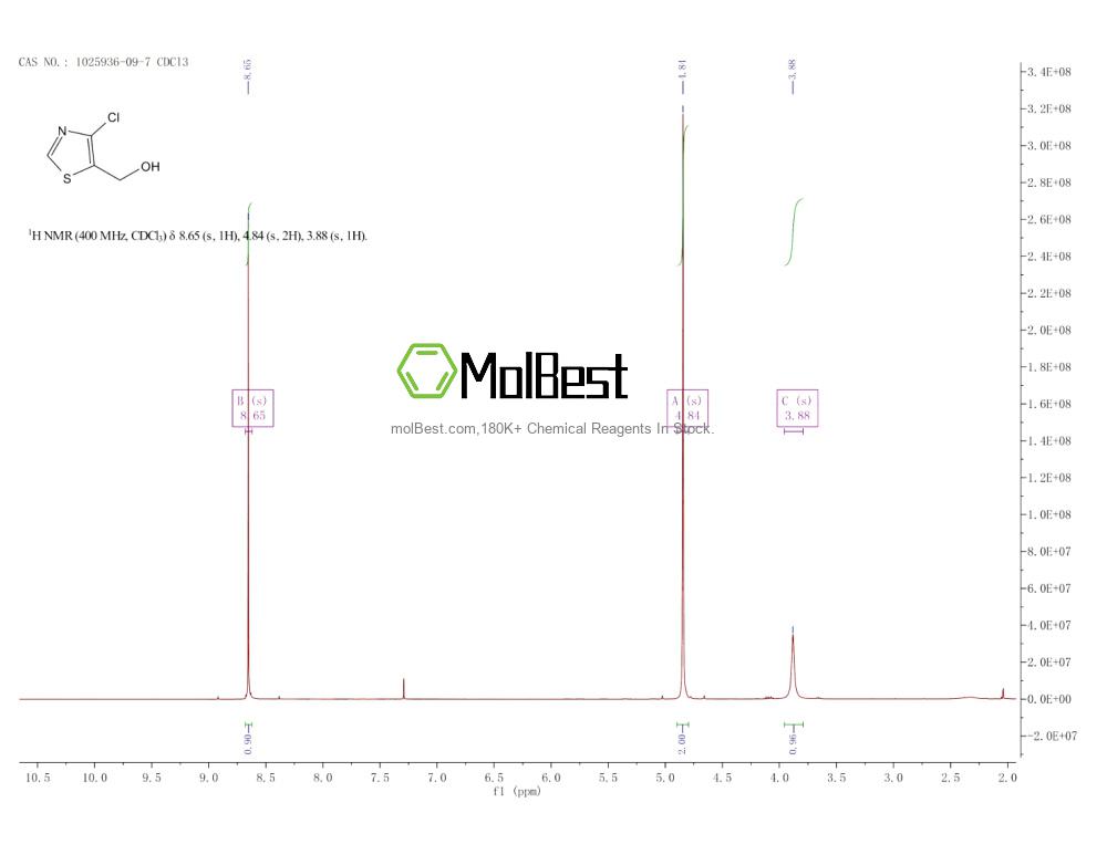 Physical sample testing spectrum (NMR) of 1025936-09-7