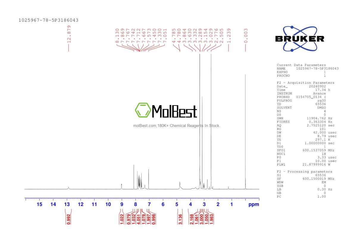 Physical sample testing spectrum (NMR) of 1025967-78-5