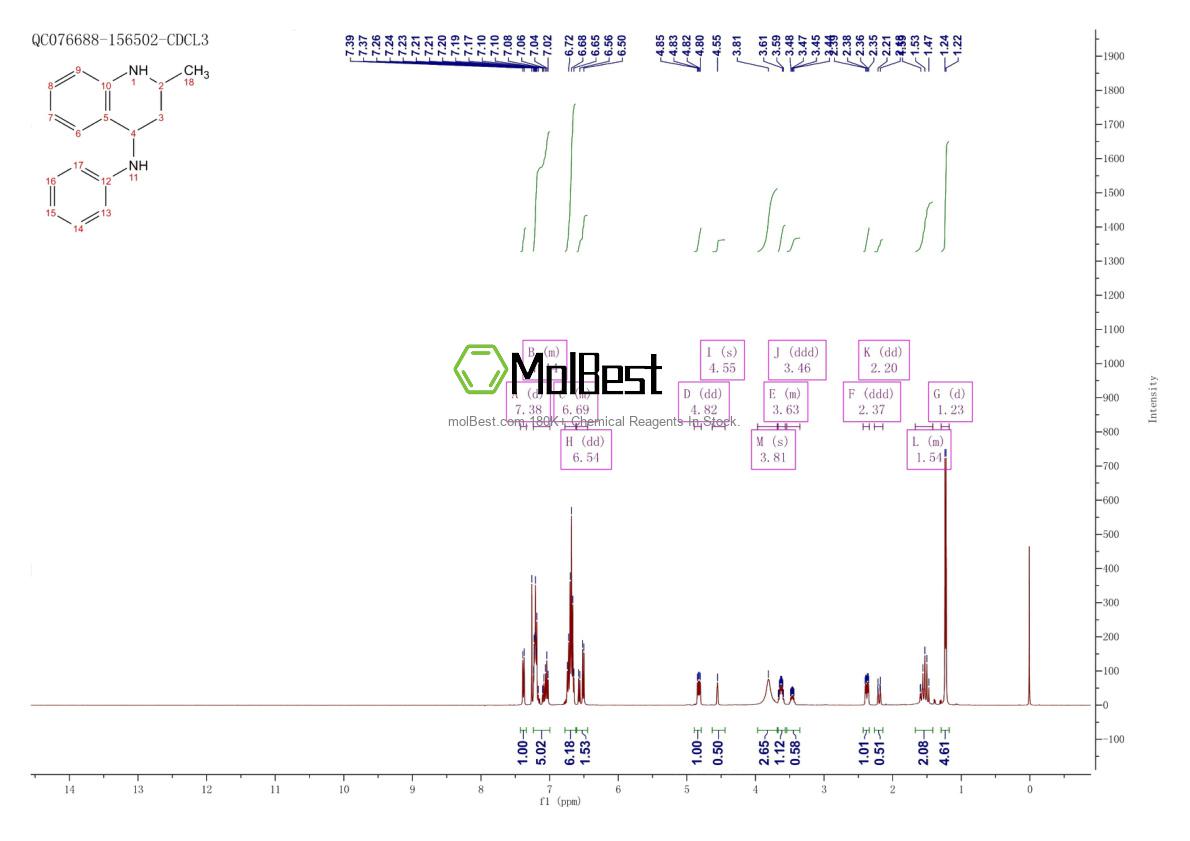 Physical sample testing spectrum (NMR) of 1026-05-7