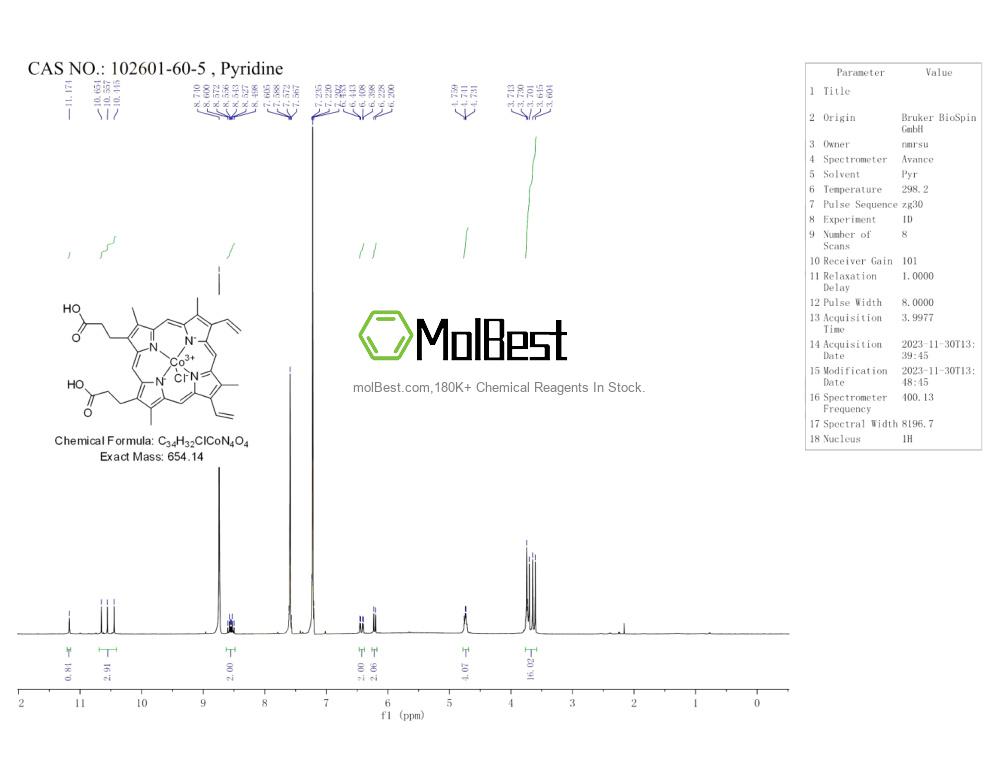 Physical sample testing spectrum (NMR) of 102601-60-5