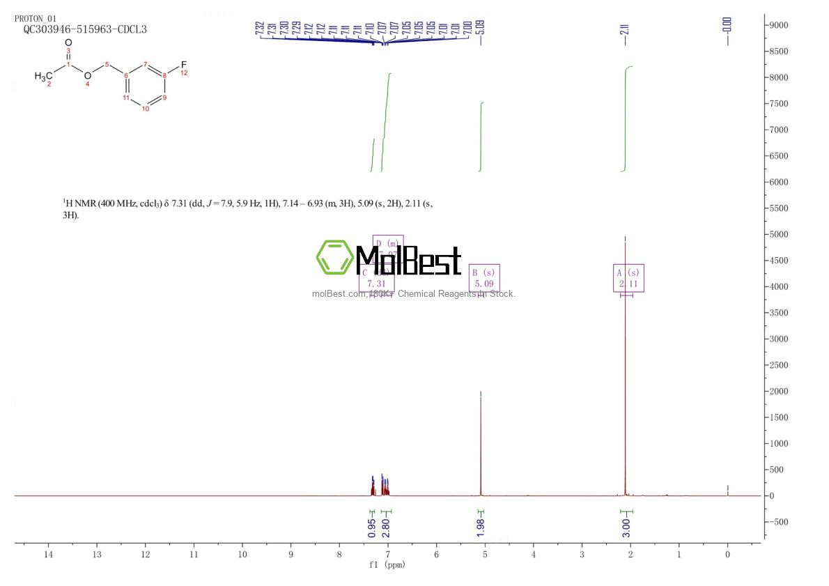 Physical sample testing spectrum (NMR) of 102606-95-1