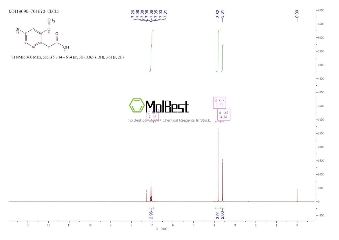 Physical sample testing spectrum (NMR) of 1026089-09-7