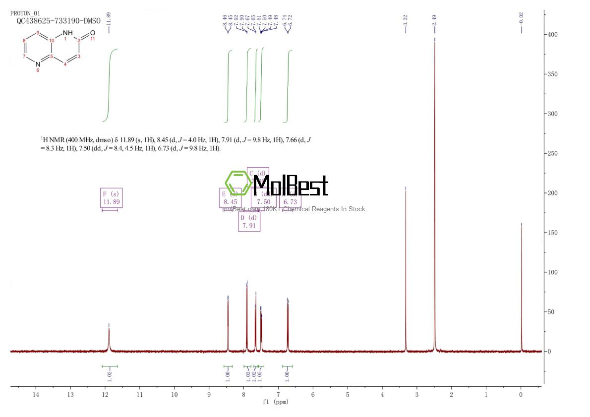 Physical sample testing spectrum (NMR) of 10261-82-2