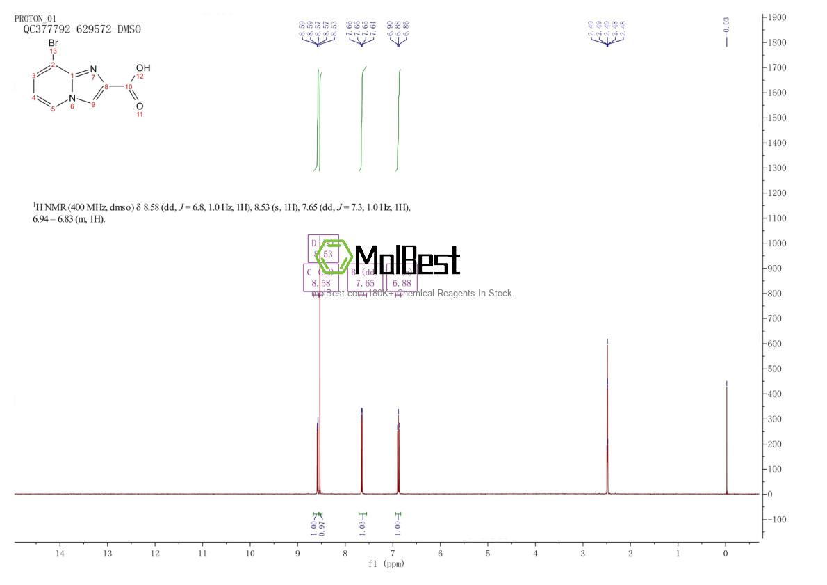 Physical sample testing spectrum (NMR) of 1026201-45-5