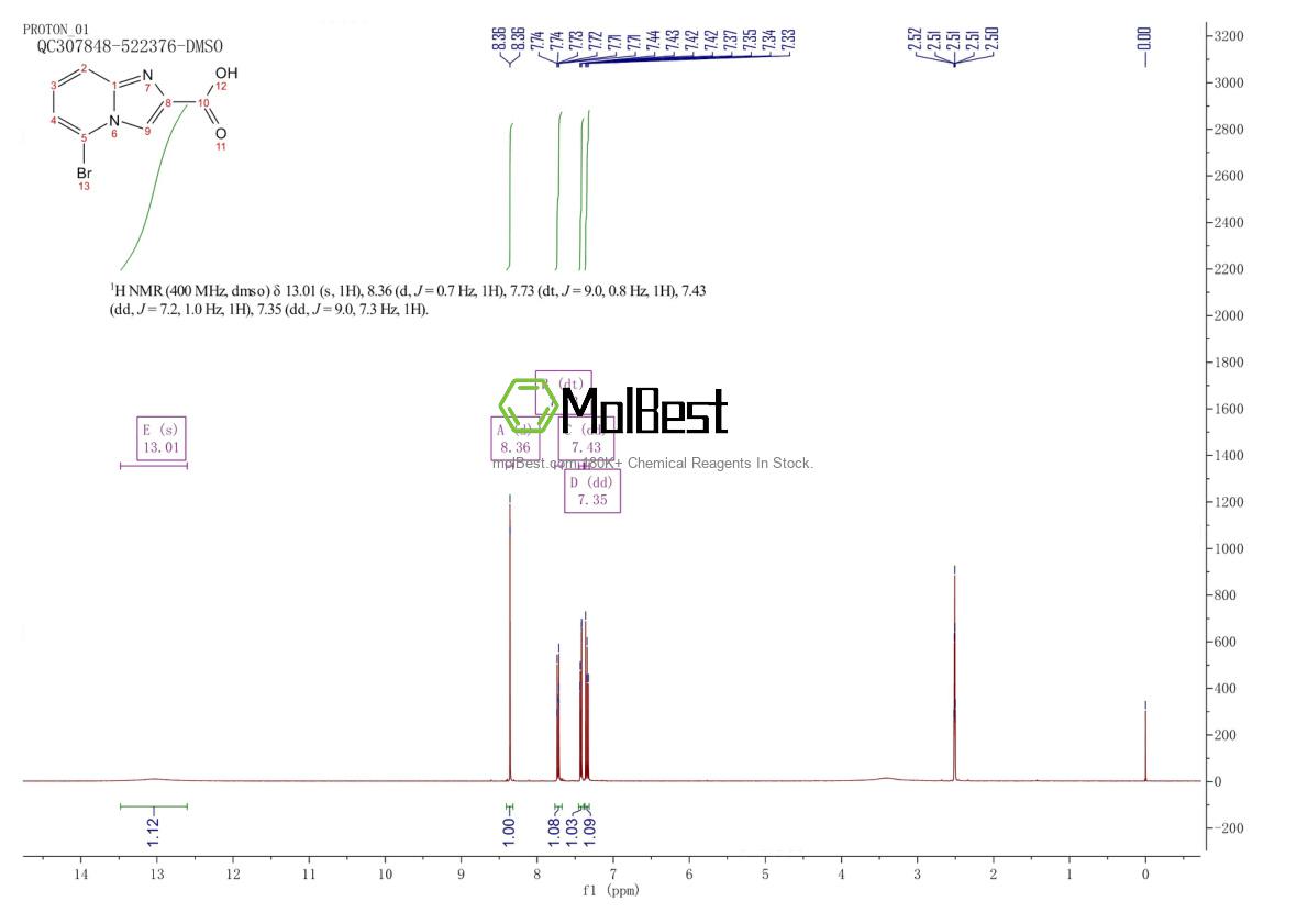 Physical sample testing spectrum (NMR) of 1026201-52-4