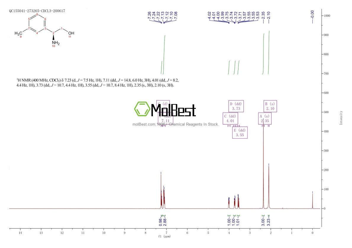 Physical sample testing spectrum (NMR) of 1026230-99-8