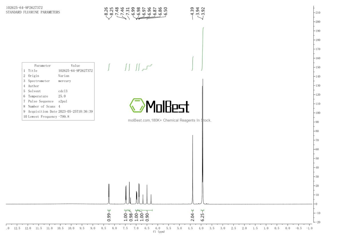 Physical sample testing spectrum (NMR) of 102625-64-9