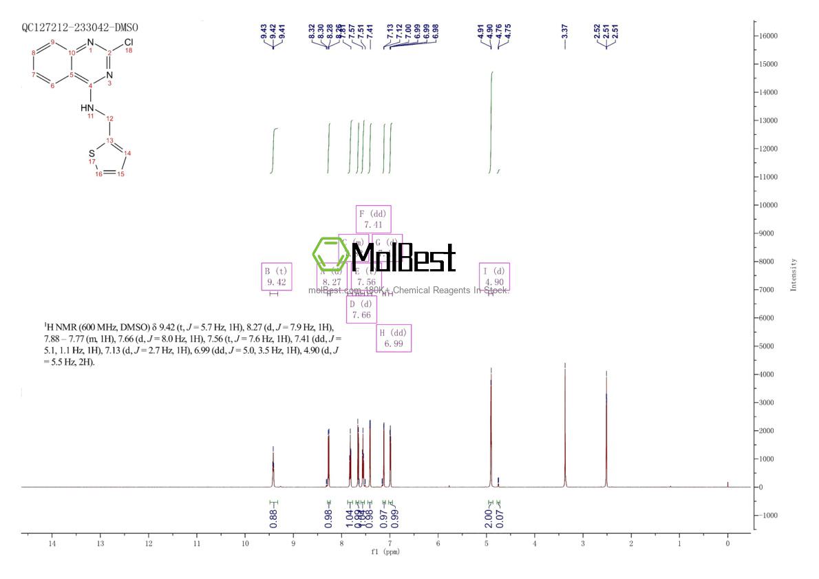 Physical sample testing spectrum (NMR) of 1026287-65-9