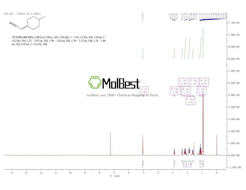Physical sample testing spectrum (NMR) of 102633-45-4