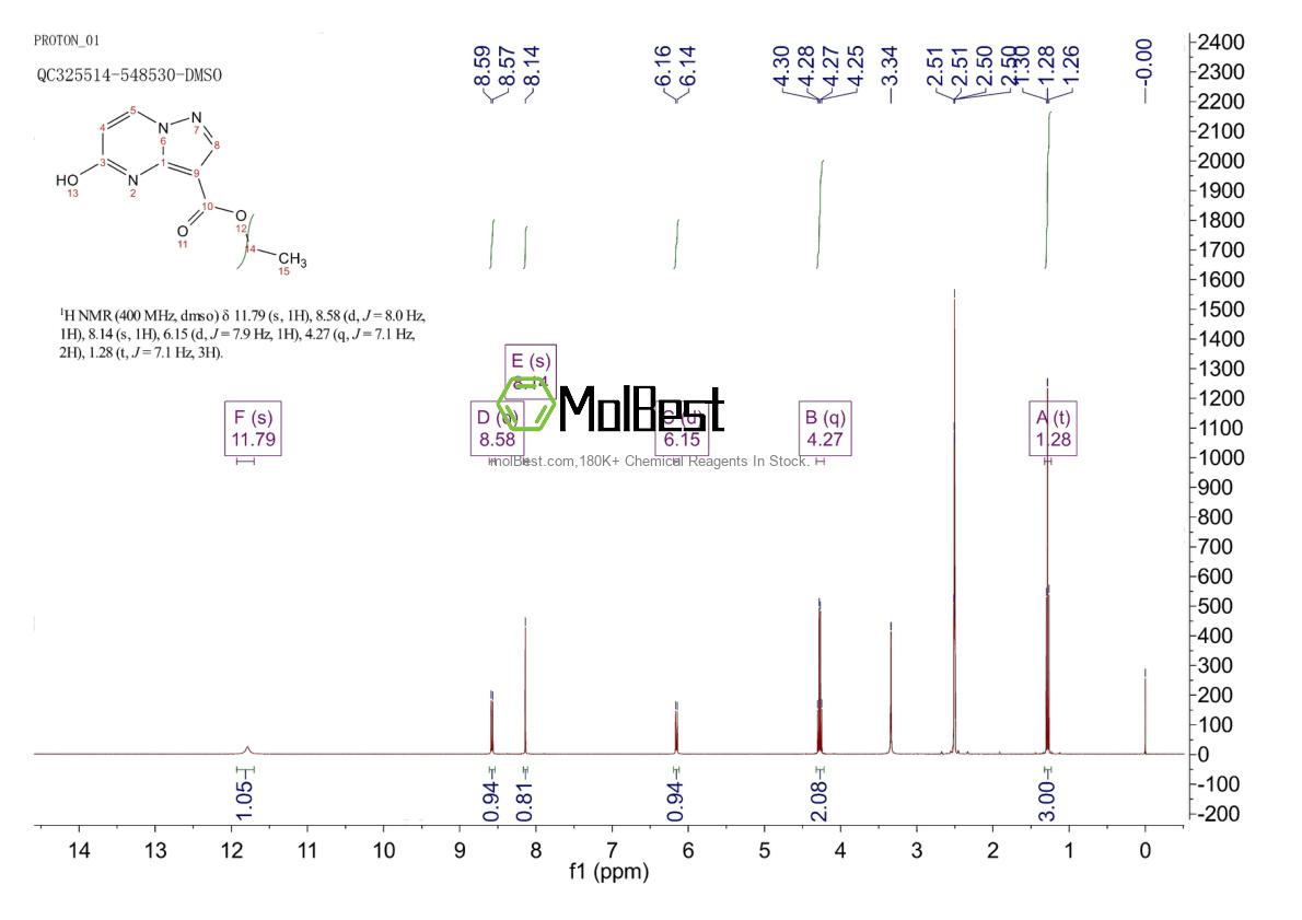 Physical sample testing spectrum (NMR) of 1026456-01-8