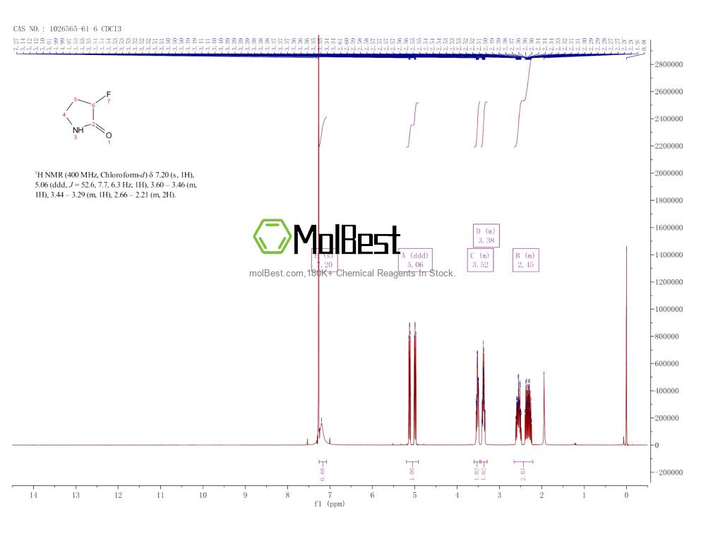 Physical sample testing spectrum (NMR) of 1026565-61-6